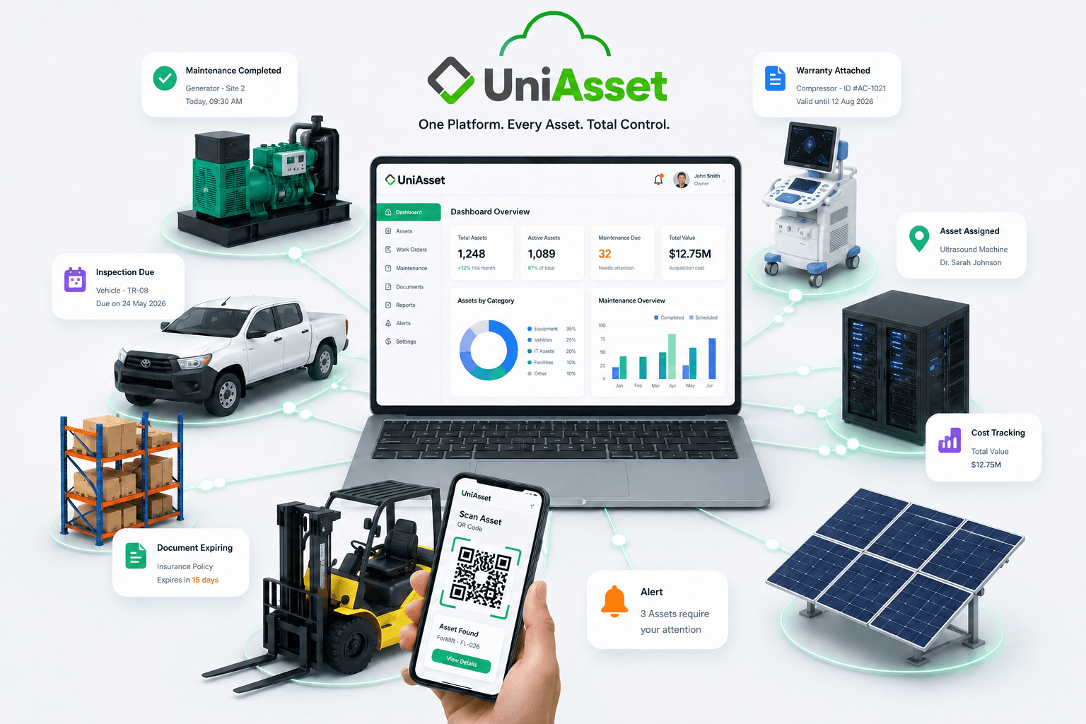 UniAsset — asset record with lifecycle, cost, and maintenance history